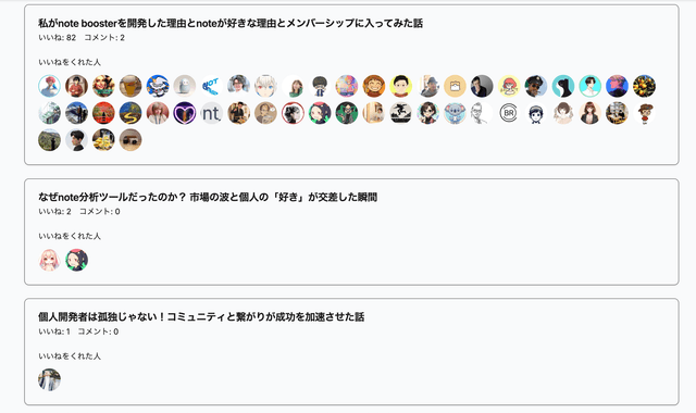いいねくれた人を分析